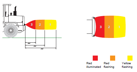 Greensight-2 Backvarningssystem Detta fordon är utrustat med Greensight-2 Backvarningssystem som upptäcker bakomvarande personer och föremål vid backning.