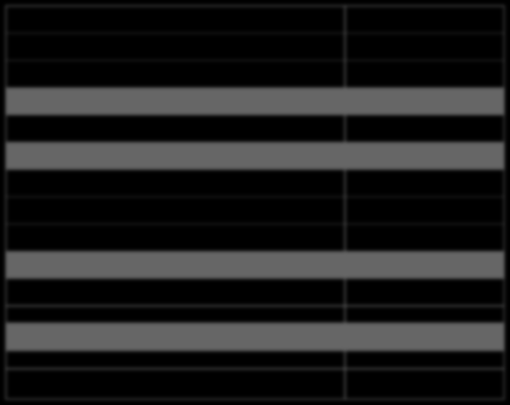 Kentima Holding AB (publ) - Aktiverade kostnader Q1 IB Aktiveringar 150701 16 981 630 Nya Aktiveringar 150701-150930 1 017 661 Färdigavskrivet u året 150701-160630 -849 050 UB Aktiverade (under