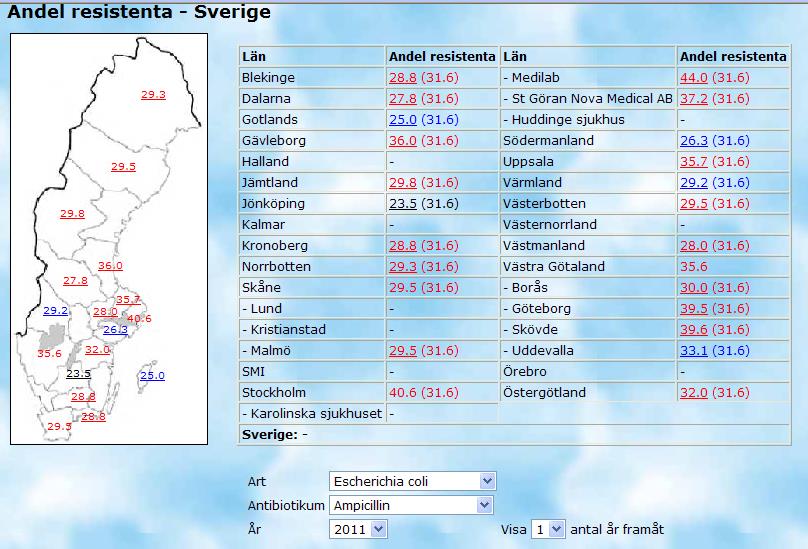 ResNet för