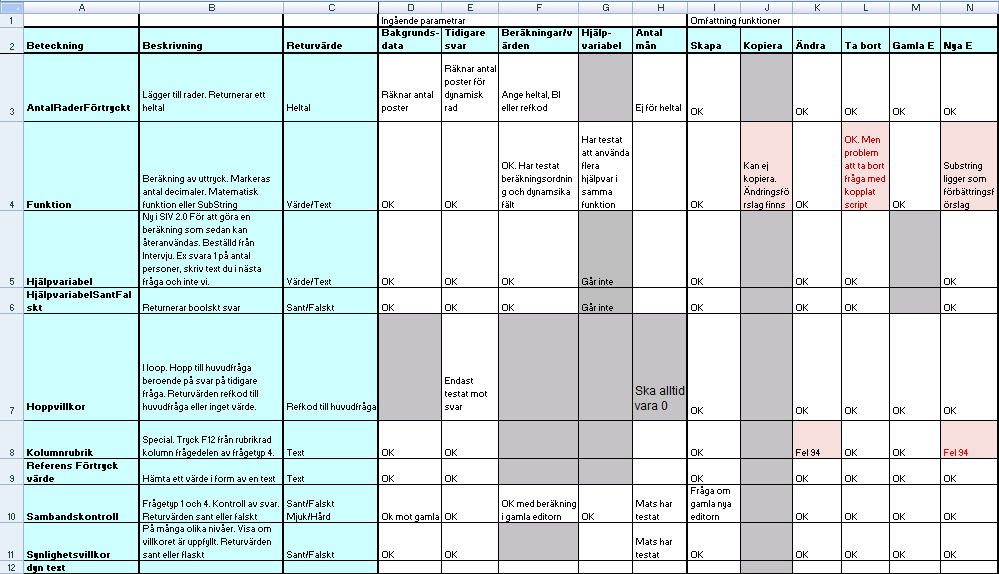 2. Testdesign