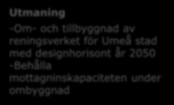 -Tillståndsansökan -Process- och systemdesign -Systemhandling -Hydraulik -Detaljprojektering