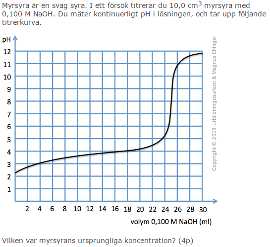 a) Rita en schematisk figur som illustrerar spjälkning av glukos. Alla ingående stegen behöver inte redovisas.