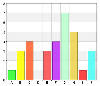 I vilken omfattning tillåts du avsätta tid för förbättringsarbete och coaching? A. 1 - Lägsta 1 3,2 B.