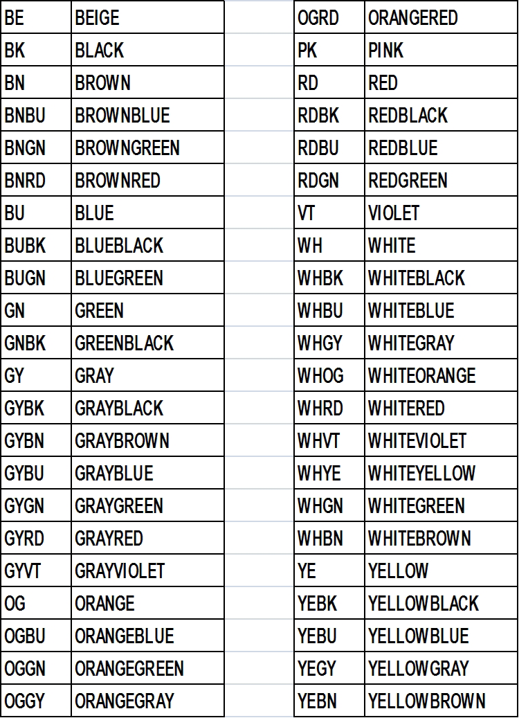 17 1 2 3 4 5 6 7 8 Användningspanel PCB VL4 Wire code, IEC/EN 60757 BU VT RDBK BUBK GYBK WHRD BNRD GYRD GYGN OGRD PK YE BE OG RD GN WH BN PURPLE Säkerhetsrelä -W9 -W10 -X1 -X2 -X3 -X4 BK BU