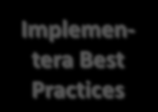 Benchmarking 5 