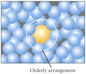 Upplösning av NaCl: ett enkelt fall Upplösning av LiCl och NH 4 Cl LiCl DH sol < 0 NH 4 Cl DH sol > 0 (exoterm) (endoterm) NaCl DS sol > 0 DH sol 0 DG sol = DH sol - TDS sol TDS sol < 0