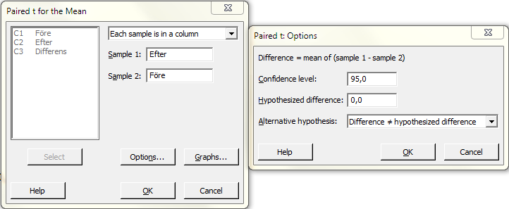 7.4 The analysis of paired data t-tests Det finns en speciell meny i Minitab för