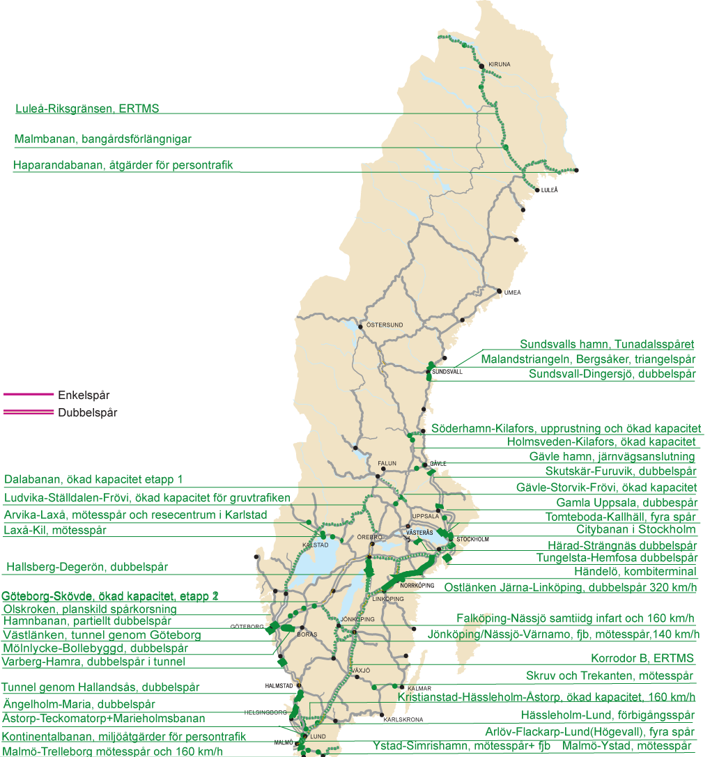 och attraktiva stationsmiljöer, Tillgänglighet för funktionshindrade, Ökad säkerhet järnväg, Driftoch underhållsåtgärder, Demonstrationsprojekt för innovativa lösningar. 18 Fig. 4.