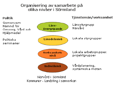 och ger ofta också sämre blodflöden och därmed försämrad dialyseffektivitet. Denna position har Sörmland haft under flera år. Det har även under flera år skett en minskning.