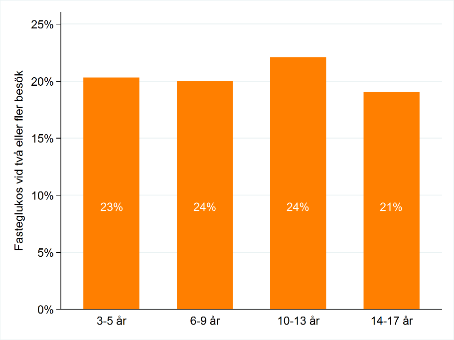 FIG 26.