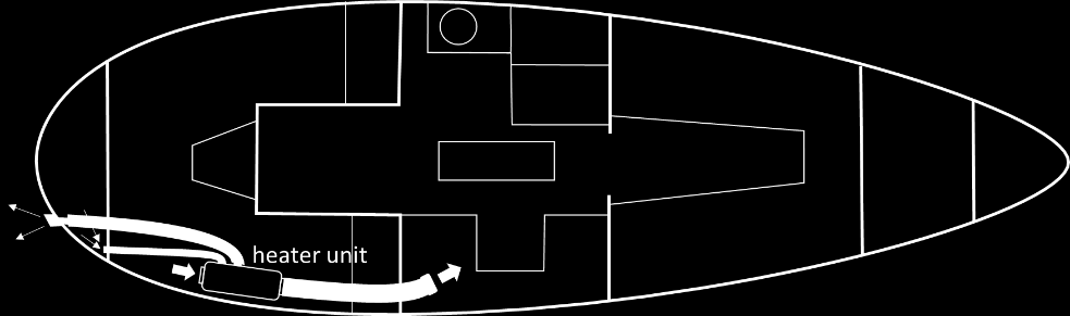 Figur 2: Möjlig placering av värmaren i en båt.