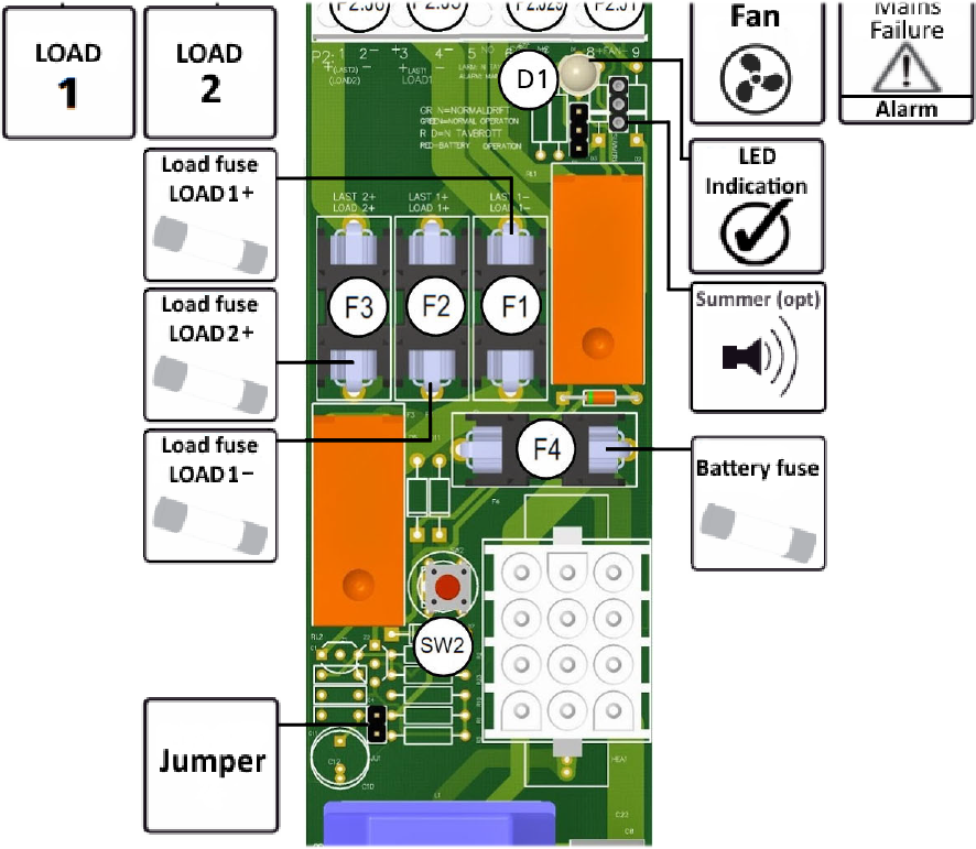Indikation och Inställningar Panelbeskrivning I normalläge lyser dioden grönt. Vid fel lyser dioden rött. Systemet kan antingen larma vid funktionsfel som t.ex.