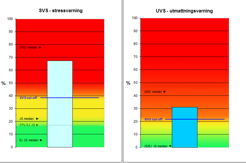 LUCIE v.3.0b manual 2. UVS-skalans markörer (se figur 2) Markörerna UMS median, JS median och EJ JS median Dessa har samma allmänna informativa syfte som beskrivs för SVS-skalans markörer.