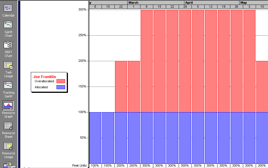 Sample Histogram Showing