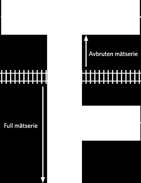 Korsningsexempel: Körbar väg med tunga fordon ( Inventering fullständig ) Mätserie Fotografera brevlådorna, lägg in fotot som extra foto under fliken foto som skymmande föremål.