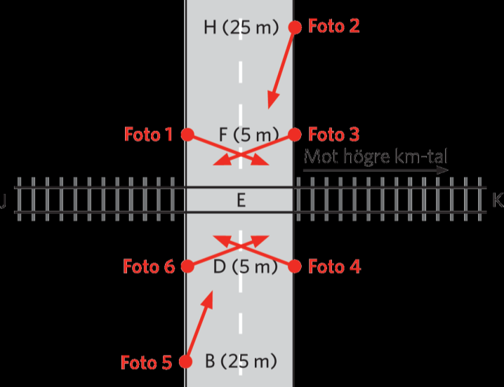 handledning 20 (23) Flik Foton Fotografera övre delen av inventeringsunderlaget så att plankorsningens objektnummer framgår.