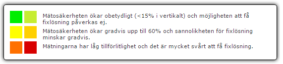 Indirekt bedömning: jonosfär Atmosfärsförhållanden påverkar GNSS-mätningen