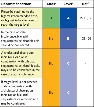 Recommendations for the