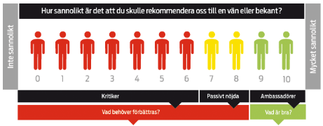 Anledning att varför/varför inte rekommendera De som har svarat 0-8 har angett följande skäl till varför de är passivt nöjda och/eller