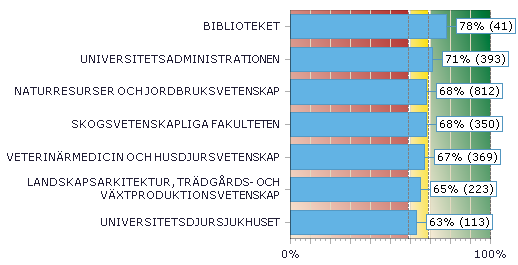 Medarbetarindex, MI, ur olika perspektiv