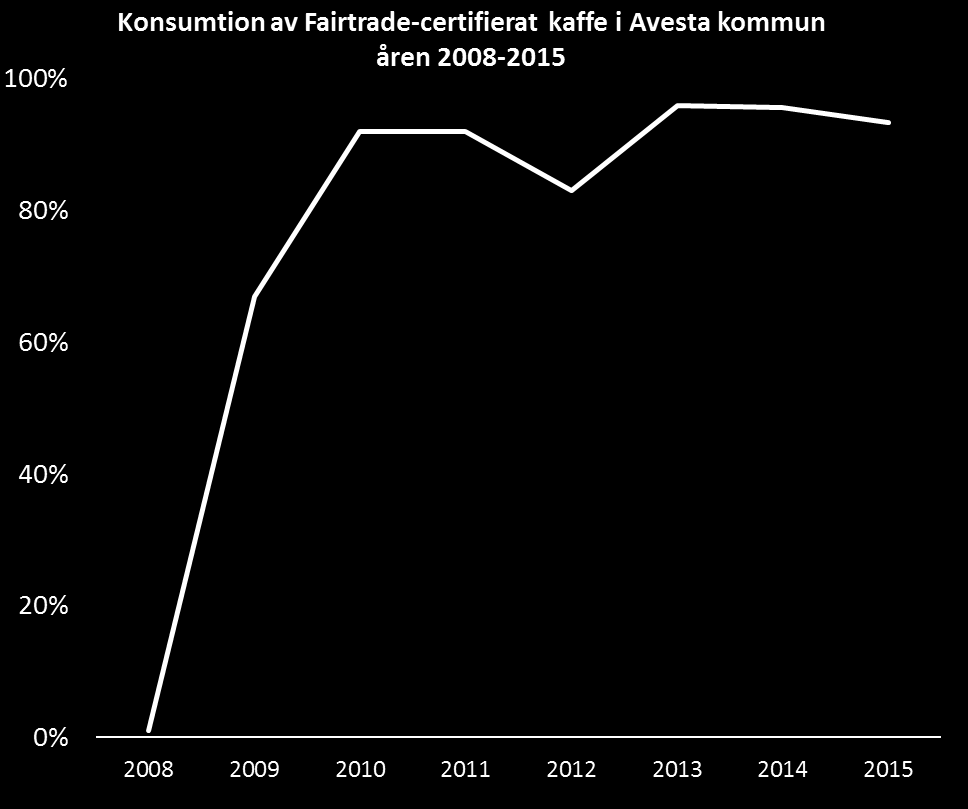 EXEMPEL PÅ ÖKAD KONSUMTION