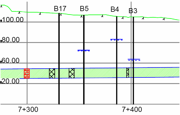 erhålles därmed en bra bild av sprickzonernas lägen i förhållande till brunnarna. För tre av brunnarna (B5, B4 och B3) är grundvattennivån markerad. Markyta Grundvattennivå Tunnel Figur 25.