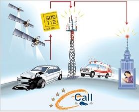 Tidpunkter ecall ITS-direktiv 2010/40/EU om intelligenta transportsystem ecall ett av sex prioriterade områden, samt EUdelegerande förordnig 305/2013 om krav för PSAP till 23/4 2014 - Lag (2013:315)