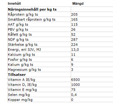 Innehåll