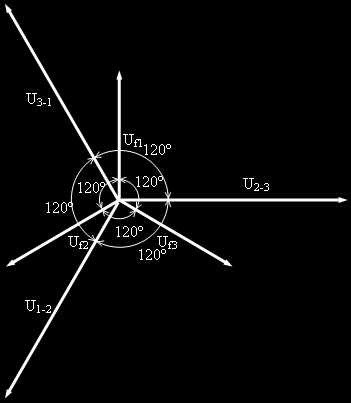 Huvud- och asspänningarna i samma visardiagram. Om man parallellörlyttar de 3 huvudspänningarna så dess startpunkt hamnar i origo kommer visardiagrammet att se ut på öljande vis.