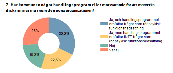 Flera olika typer av kompetensutveckling kring bemötande Av en öppen fråga, där respondenterna uppmanades att beskriva den typ av kompetensutveckling personalen fått kring bemötande av personer med