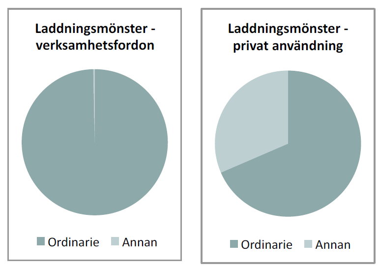 Erfarenheter från