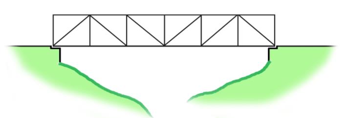 De är lämpliga som bärverk i gång- och cykelbroar över järnväg, eller andra hinder, eftersom mellanstöd kan undvikas (Vägverket, 1996).