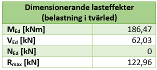 Tabell 8.5. Dimensionerande lasteffekter i brottgränstillstånd på grund av horisontell vindlast som belastar bron i tvärled.