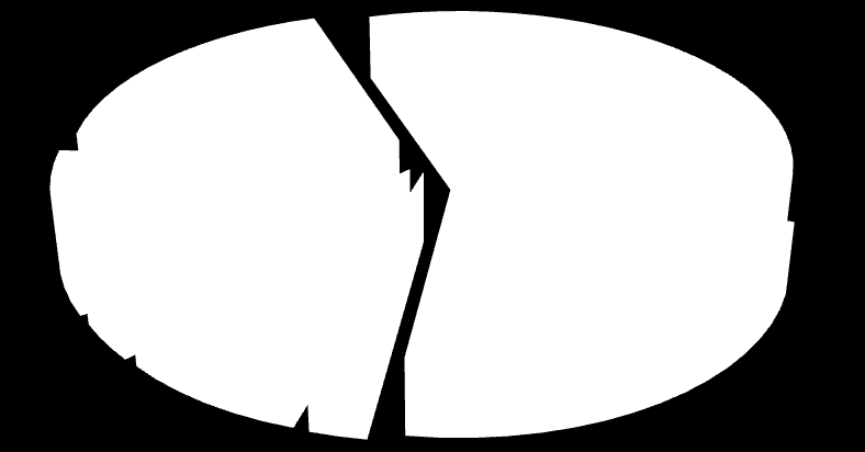 2013 Ålder 22% 35% 9% 4% 6% 22% 3% 0-6