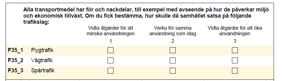 Attityder till trafik 41% 44% 5% 52% 46% 27% 7% 10% 68% 1. 113 (20 %, n = 611) 2. 222 (15 %, n = 461) 3.