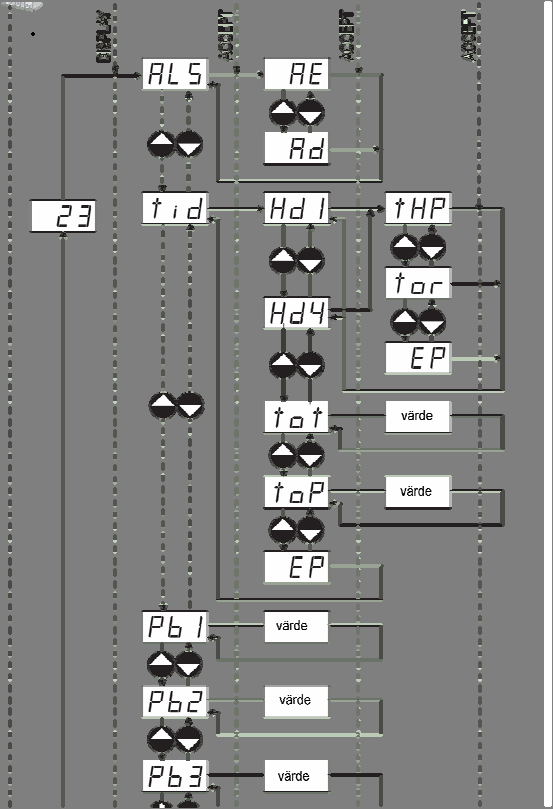 Sidan 1av 5 FUNKTIONER I FRONTPANELEN Modeller för panelmontering Nedpil När denna tangent trycks in i minst 5 sekunder visas börvärdet.