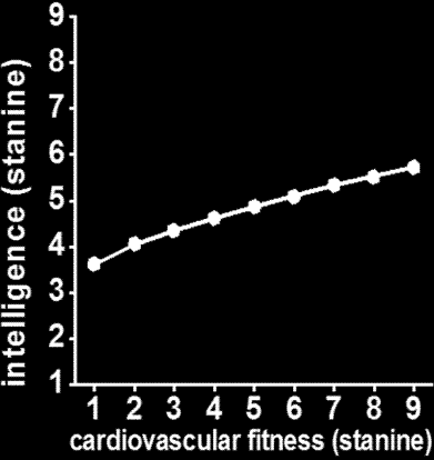 Fysisk aktivitet Naylor 2008 PNAS