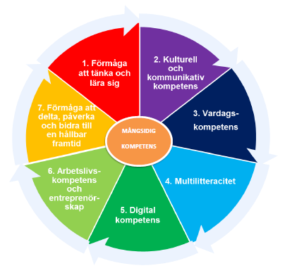 Mångsidig kompetens i