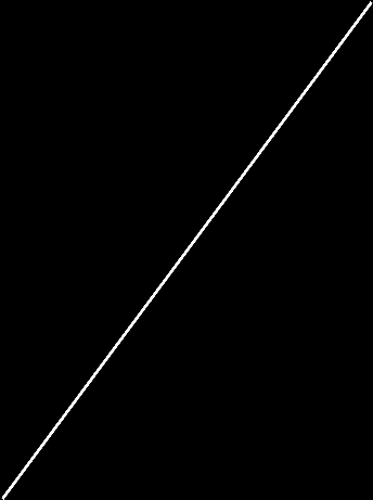 Individnivå