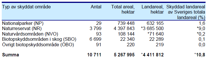 Protected areas in Sweden Naturvårdsverket