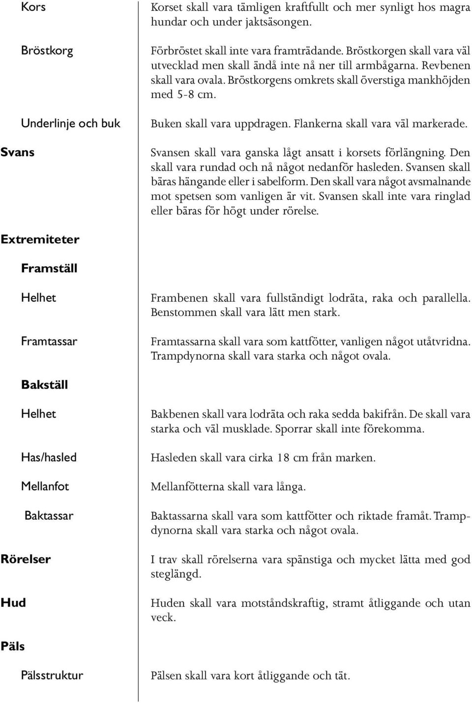 Flankerna skall vara väl markerade. Svansen skall vara ganska lågt ansatt i korsets förlängning. Den skall vara rundad och nå något nedanför hasleden. Svansen skall bäras hängande eller i sabelform.