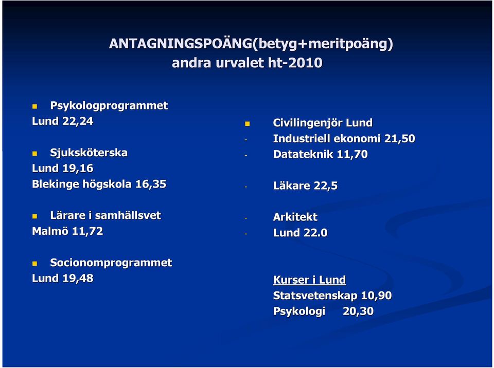 Industriell ekonomi 21,50 - Datateknik 11,70 - Läkare 22,5 Lärare i samhällsvet Malmö 11,72