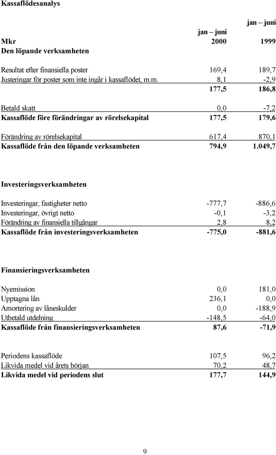 inte ingår i kassaflödet, m.