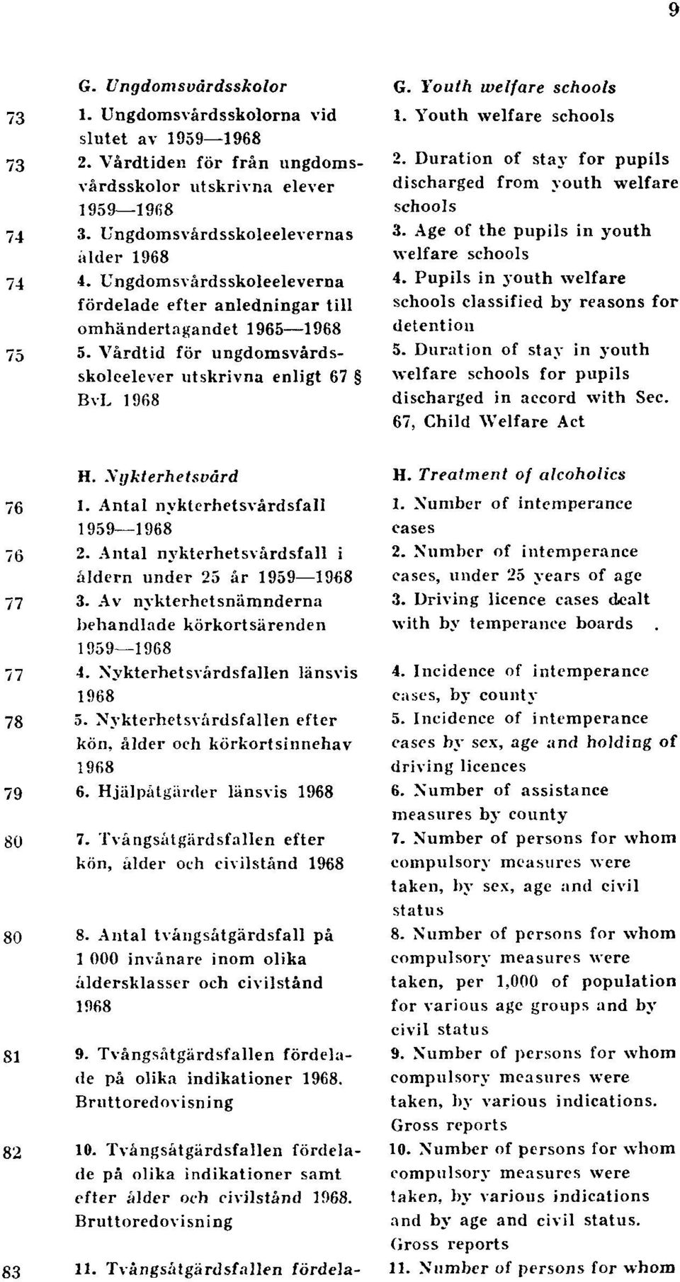 Antal nykterhetsvårdsfall 1959 1968 76 2. Antal nykterhetsvårdsfall i åldern under 25 år 1959 1968 77 3. Av nykterhetsnämnderna behandlade körkortsärenden 1959 1968 77 4.