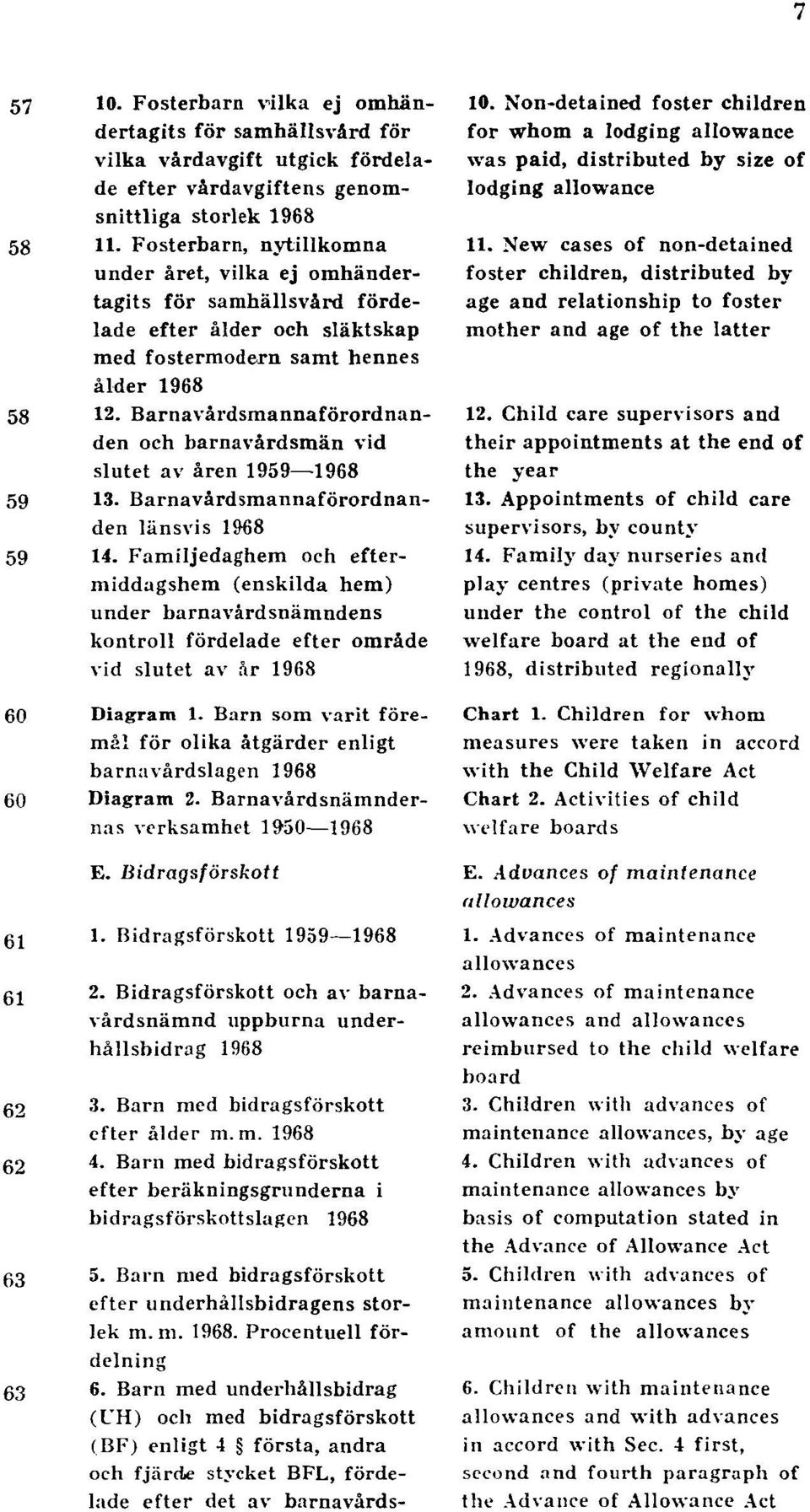 Barnavårdsmannaförordnanden och barnavårdsmän vid slutet av åren 1959 1968 59 13. Barnavårdsmannaförordnanden länsvis 1968 59 14.