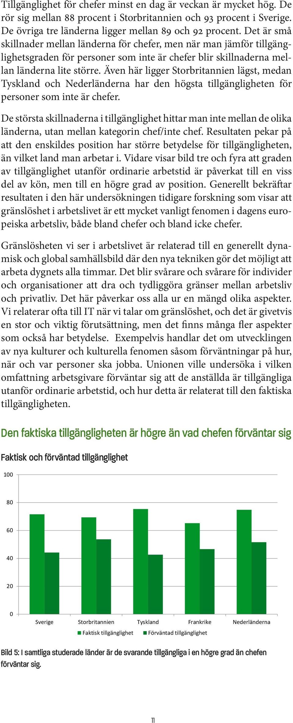 Även här ligger Storbritannien lägst, medan Tyskland och Nederländerna har den högsta tillgängligheten för personer som inte är chefer.