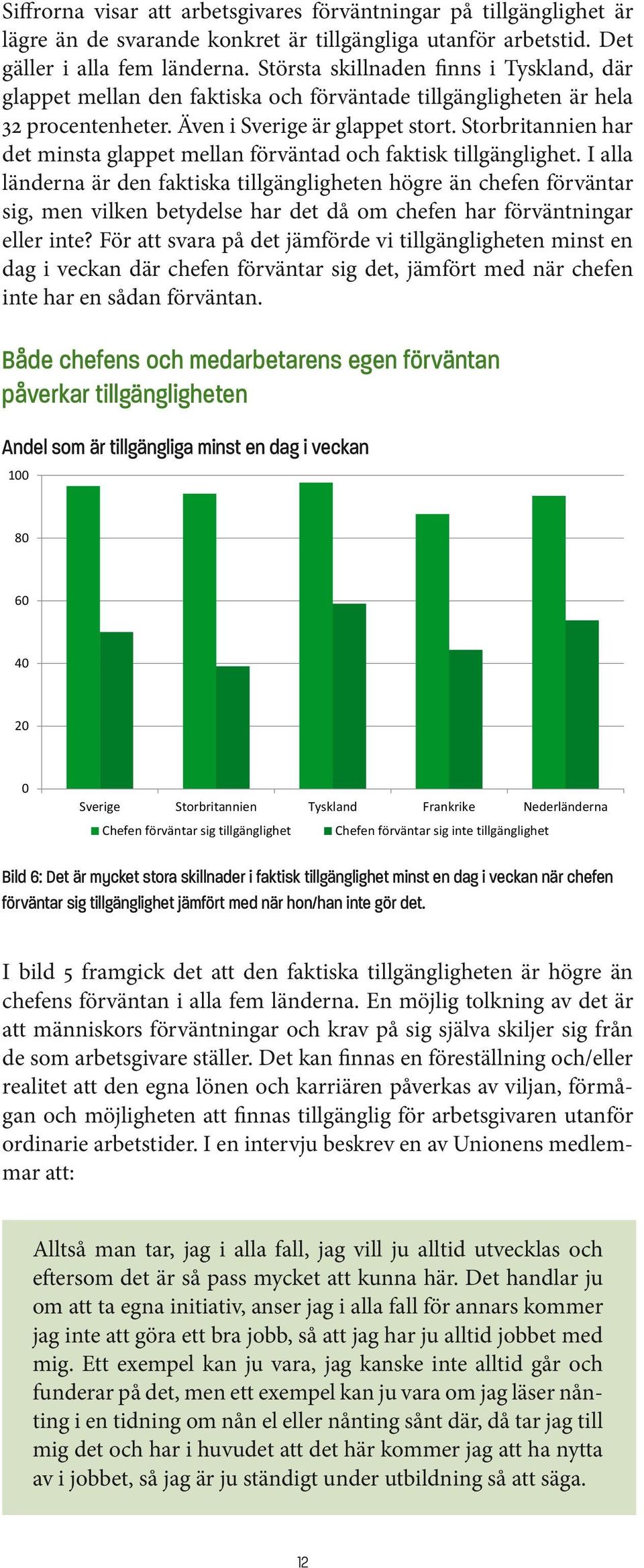 Storbritannien har det minsta glappet mellan förväntad och faktisk tillgänglighet.