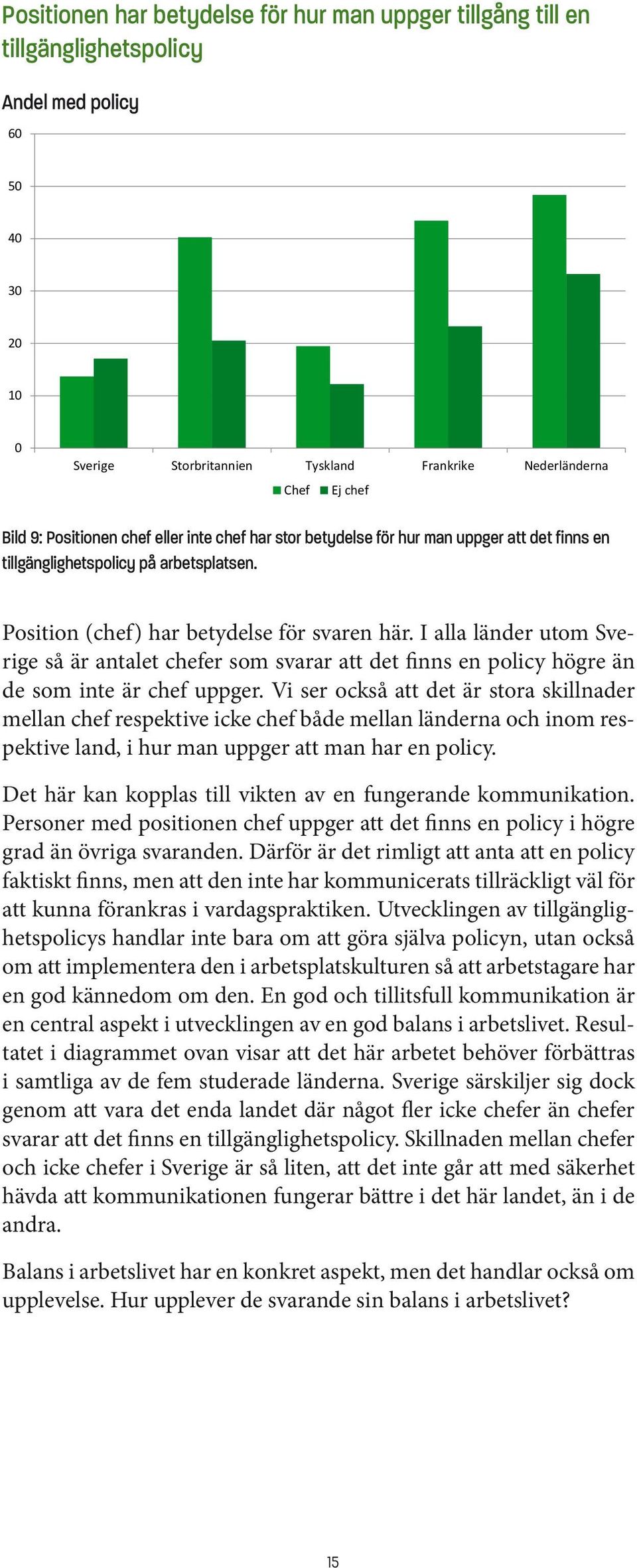 I alla länder utom Sverige så är antalet chefer som svarar att det finns en policy högre än de som inte är chef uppger.