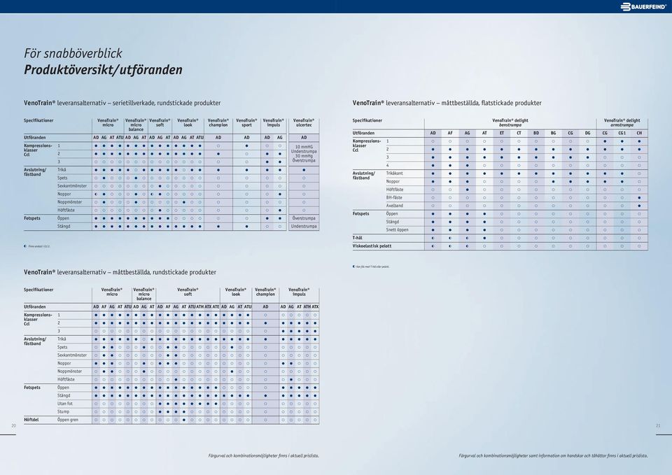 Överstrumpa Trikå Spets Sexkantmönster Noppor Noppmönster Höftfäste Fotspets Öppen Överstrumpa Stängd Understrumpa Finns endast i Ccl 2.