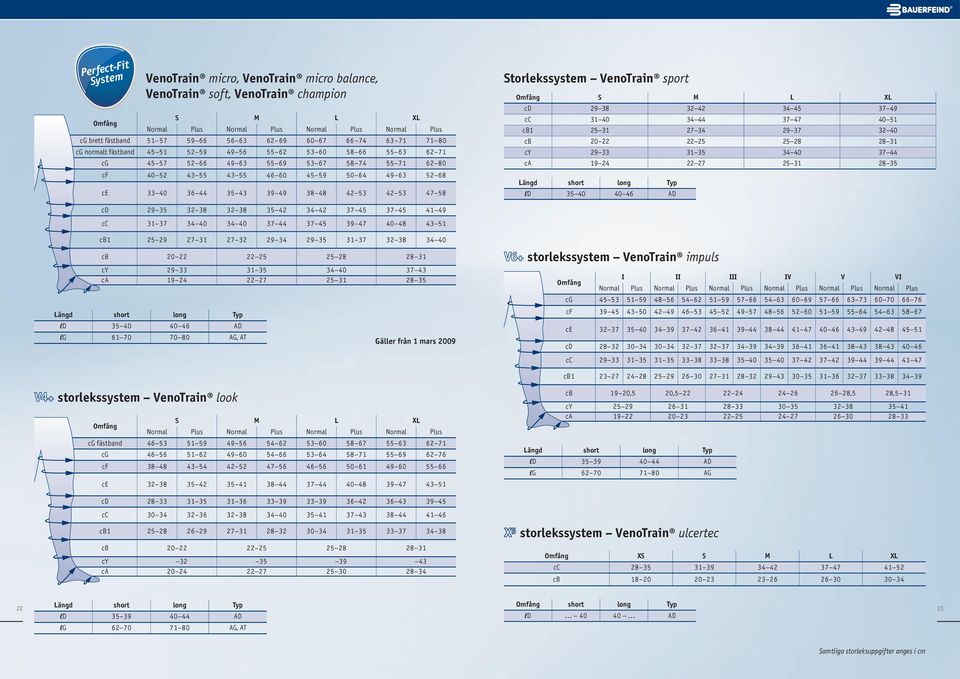 42 53 47 58 Storlekssystem sport Omfång S M L XL cd 29 38 32 42 34 45 37 49 cc 31 40 34 44 37 47 40 51 cb1 25 31 27 34 29 37 32 40 cb 20 22 22 25 25 28 28 31 cy 29 33 31 35 34 40 37 44 ca 19 24 22 27